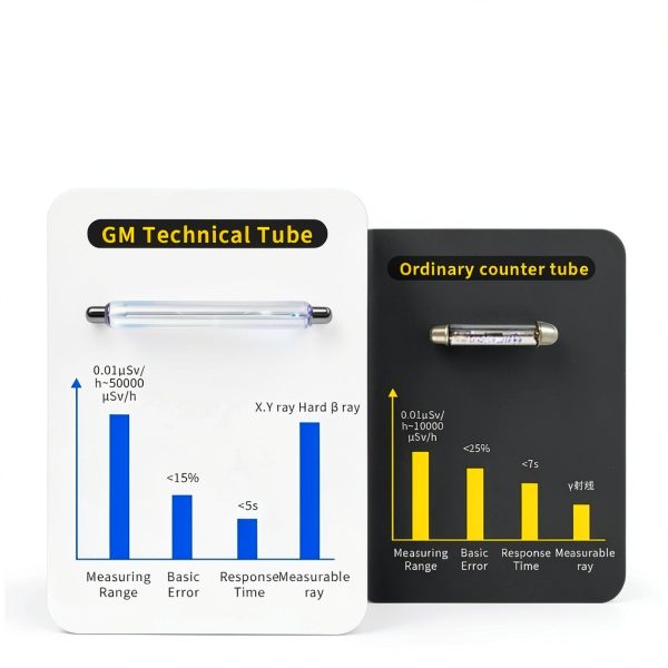 Fei Ni Rui Geiger Counter Nuclear Radiation Detector GM-2